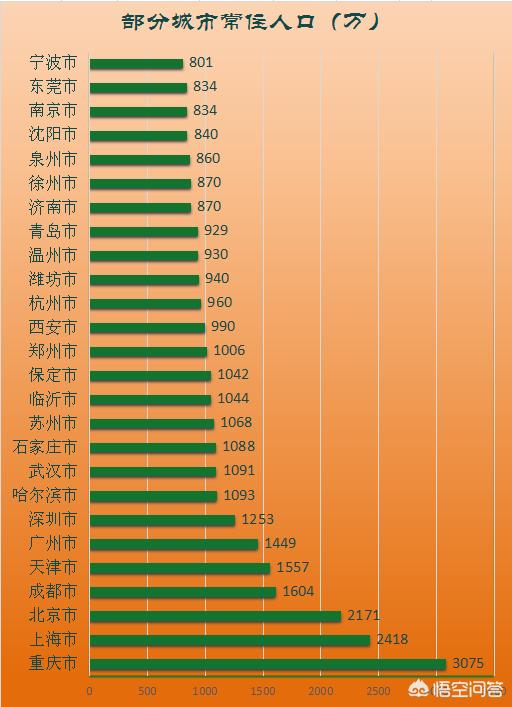 郑州市区人口2019总人数口_郑州人口分布图