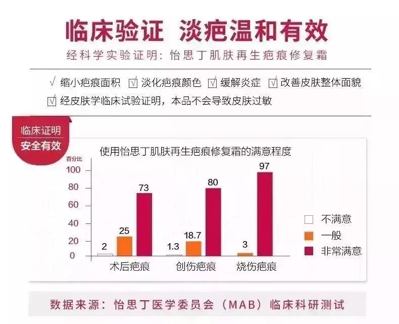                     宝宝摔伤磕伤之后，如何处理才能避免留疤？