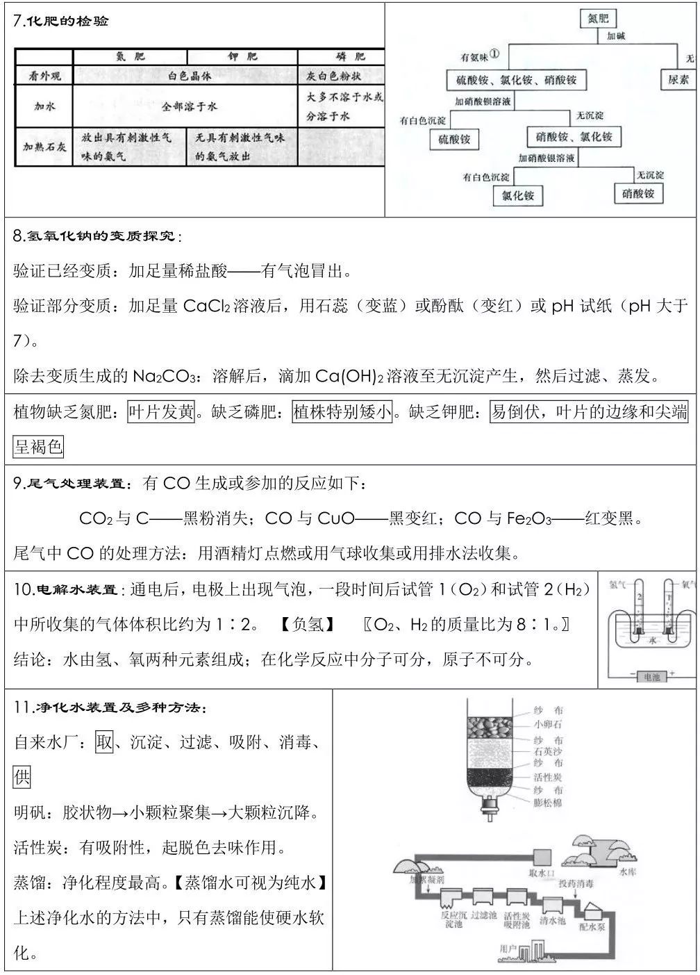 怎么学好初中化学必背知识点 6e812ff30fb548deb46039be9e51553b.jpeg