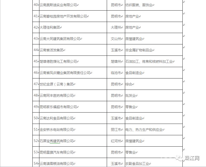 曲靖市gdp富源_云南曲靖2018年GDP在省内第二,在四川能排名第几(2)