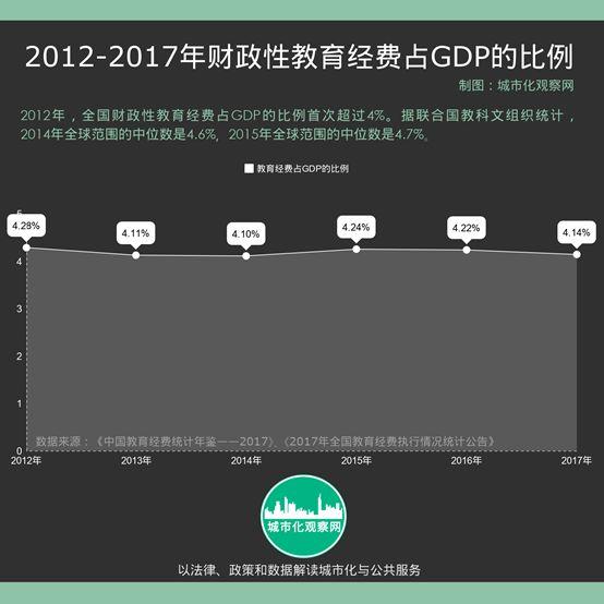 请问中国gdp连续超越法国_最新消息市值将在2018年突破万亿市场,俞凌雄不一心透露出来了(3)