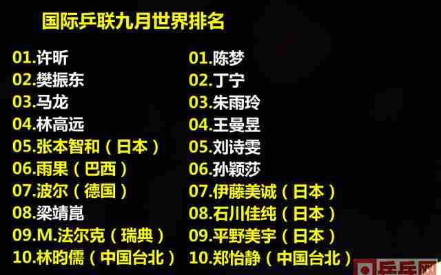 点击图片查看详情 2019日本动o+排行_排行榜 2019年,日本上班族最想跳槽去哪家公司