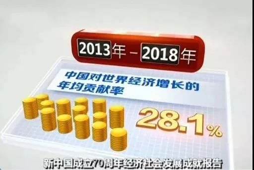 经济总量跃居世界前列英语_世界经济总量图片