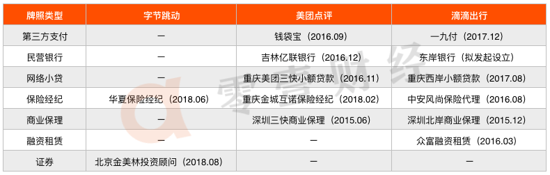 零壹智库报告:拆解TMD在金融领域的投资、牌照和最新布局 零壹智库报告:拆解TMD在金融领域的投资、牌照和最新布局