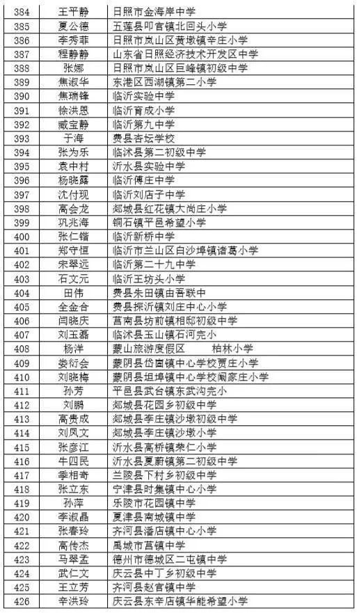 青州市东坝小学 史素文山东省青州第一中学 李福军山东省青州实验中学