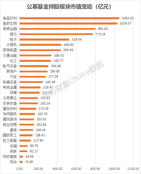 2019中国股市市值gdp_全球股市市值图片(3)
