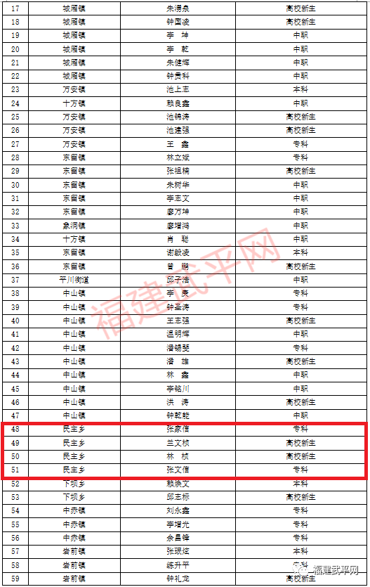 武平人口多少_武平县2017年贫困人口动态调整名单出炉,有你认识的吗