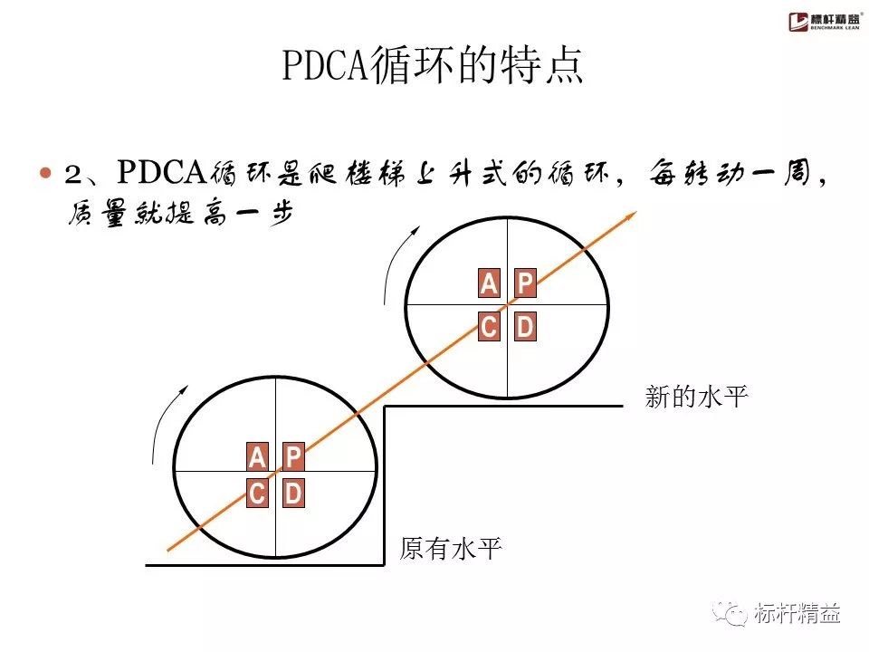 PDCA-高效工作的制胜法宝!3套精髓资料包