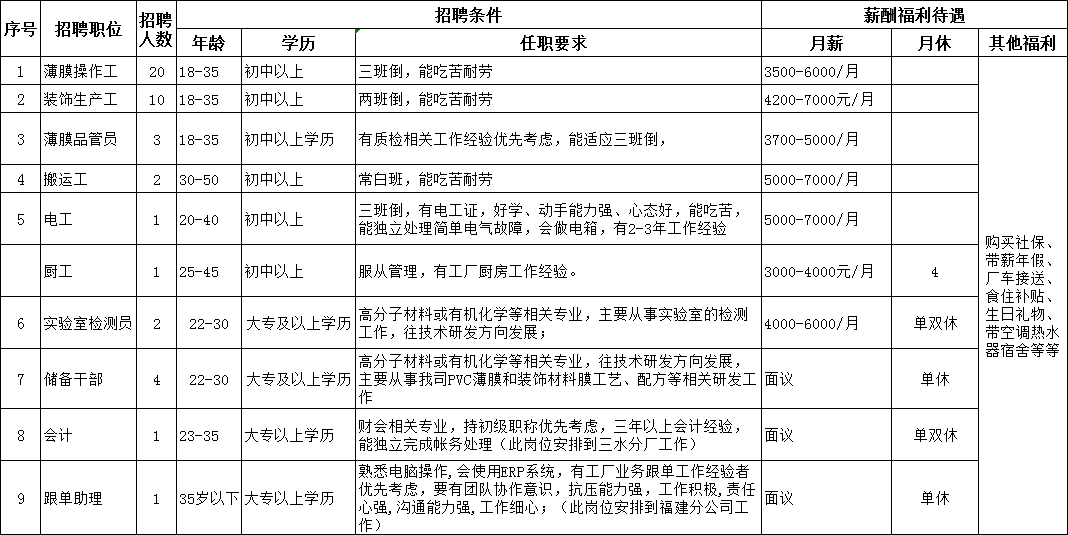 装配钳工招聘_招聘装配钳工(2)