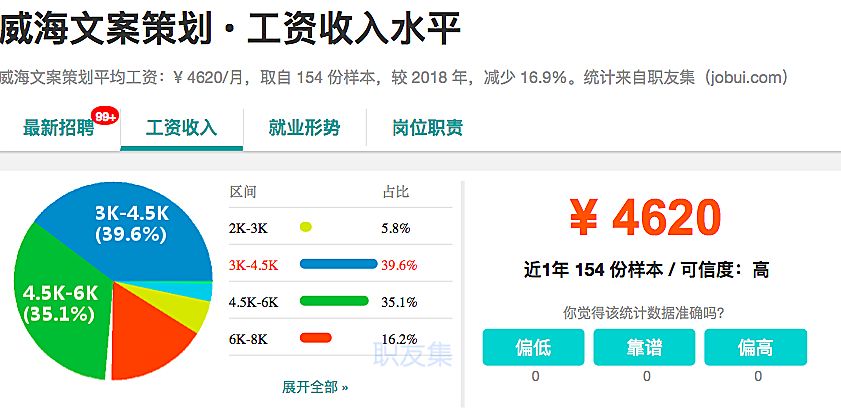 2019上半年威海人均可支配收入公布啦！对不起，我拖后腿了！