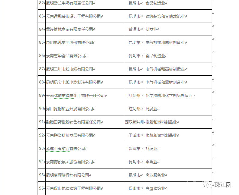 曲靖市gdp富源_云南曲靖2018年GDP在省内第二,在四川能排名第几(2)