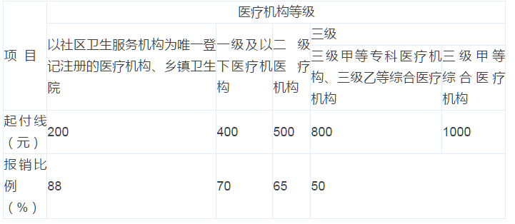 自贡市2020年人口_自贡市地图(2)