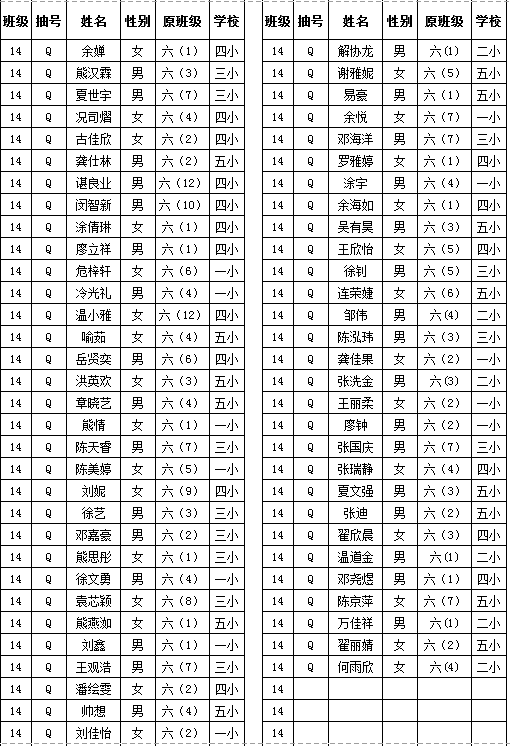 奉新二中初一新生今日均衡分班名单