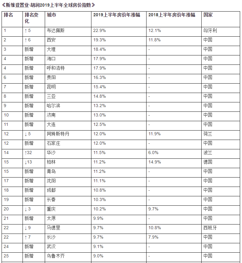世界排名第_世界排名第一的大学(2)