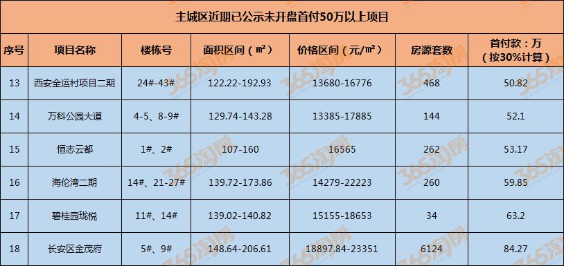 西语区gdp(3)