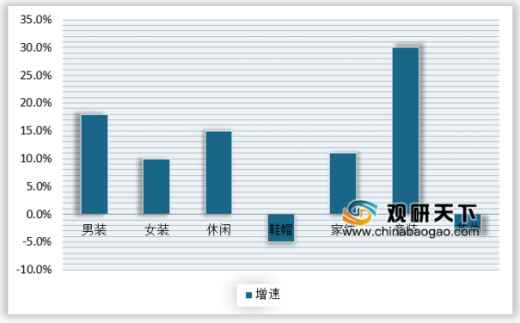 人均服装消费_中国人均水果消费支出(2)