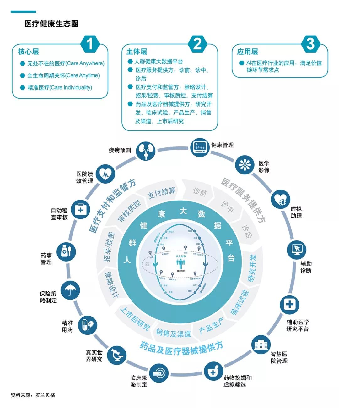 会智人口_人口普查