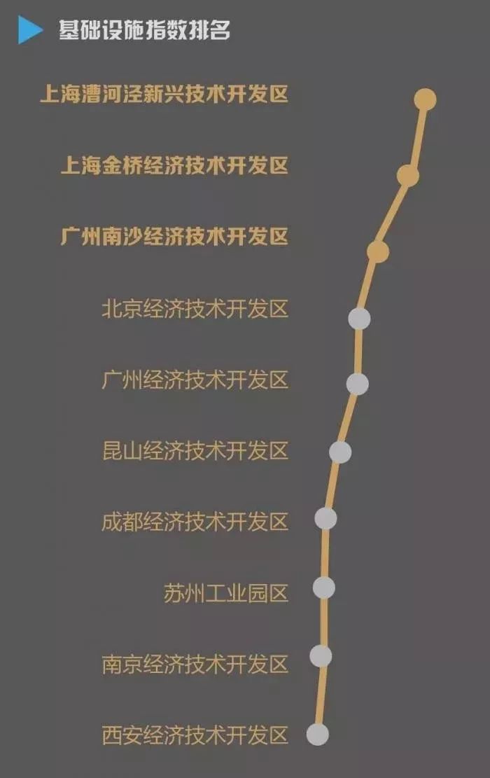 经济总量前五名_十二星座排行榜前五名(2)