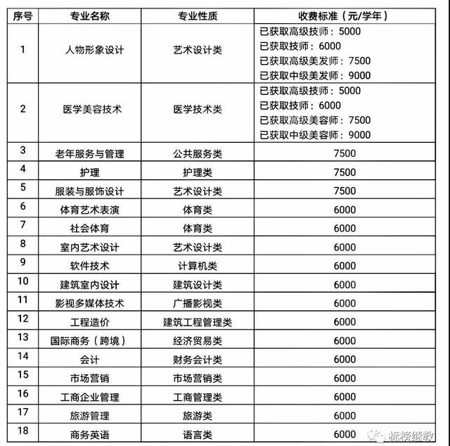 大专人口_大专毕业证书图片(2)