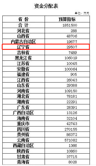 辽宁有多少户常住人口_中国辽宁舰有多少人(2)