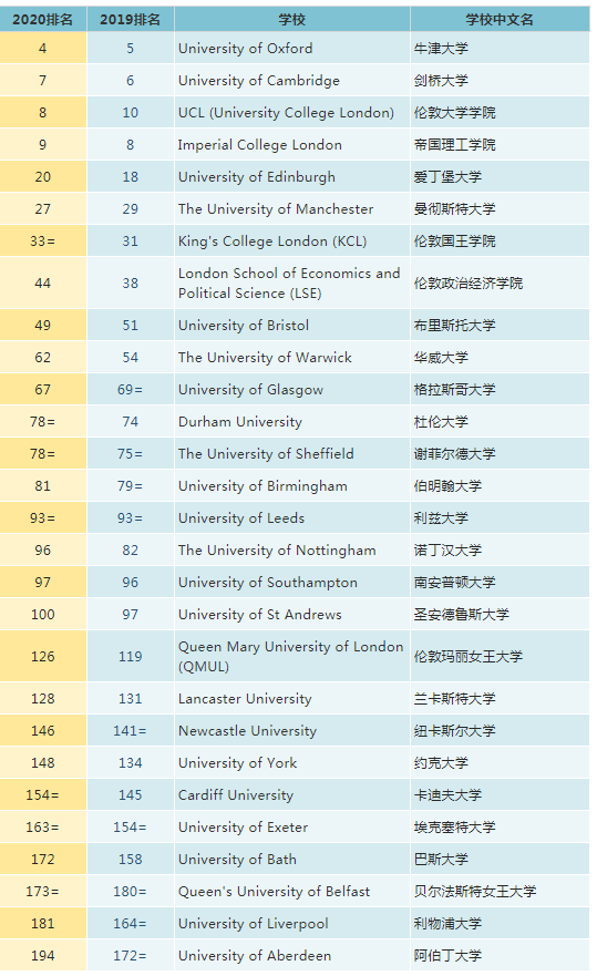 英国各国家人口排名2020_英国人口密度分布图