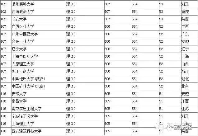 山东本科大学排名_山东的本科大学分布图(2)