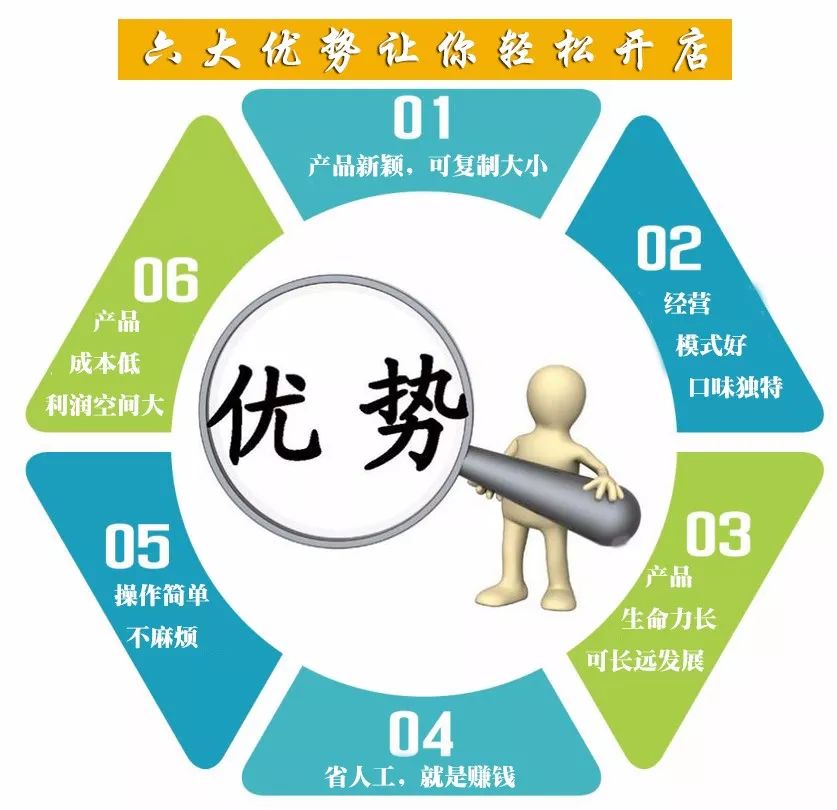 没流动人口的地方做什么生意_小本钱做什么生意好呢(2)