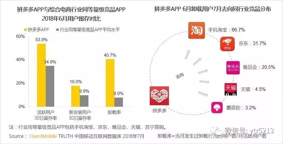 拼多多的发展与崛起