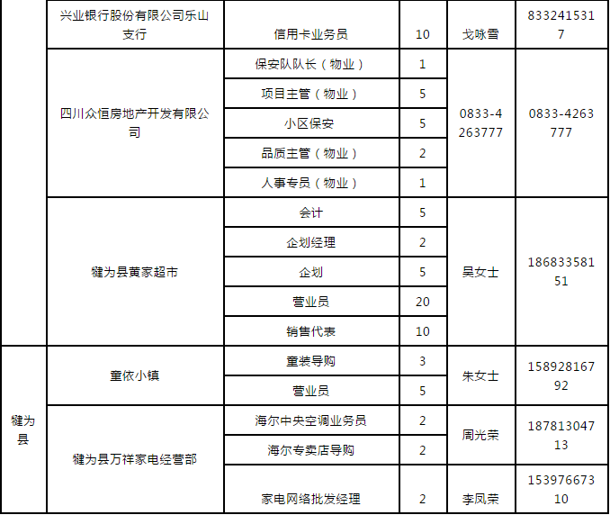 犍为招聘信息_犍为县人民政府,犍为信息 春季招聘会 1126人达成用工意向(4)