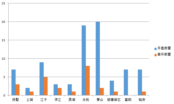 萧山总人口_萧山机场(3)