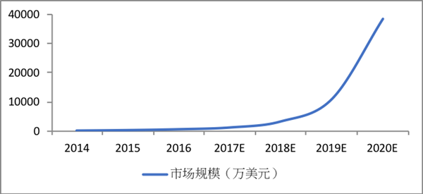 为什么GDP不能直接作为核酸合成原料(2)