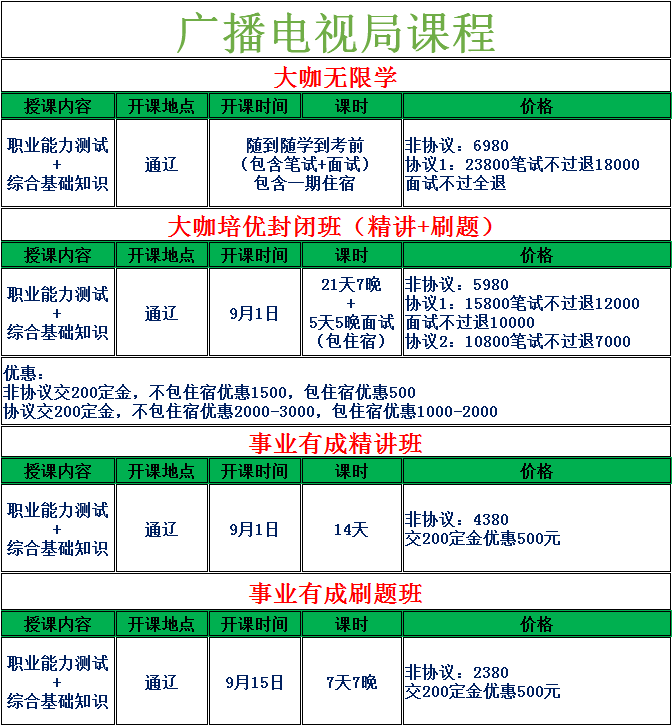 通辽人口2017_中国特色魅力城市发布内蒙古的这七个城市获得殊荣(3)