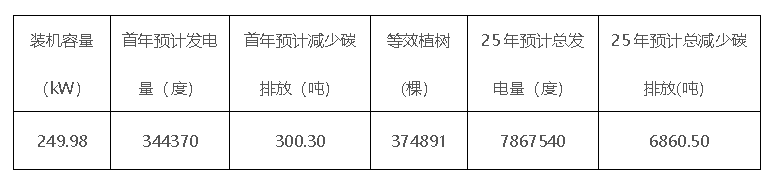 车间屋顶光伏发电 车间屋顶光伏发电