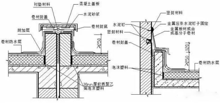 附加层怎么搭接_附加遗产(2)