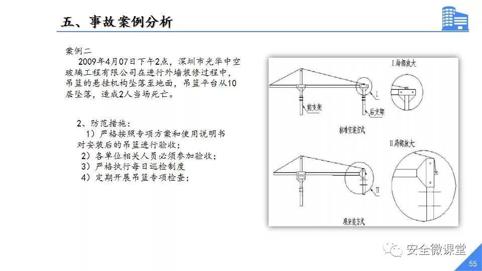 突发!山东一施工吊篮坠落致2死1重伤,当地建筑工地已全面停工整顿!