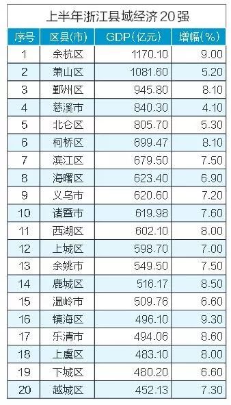 2021浙江县市gdp