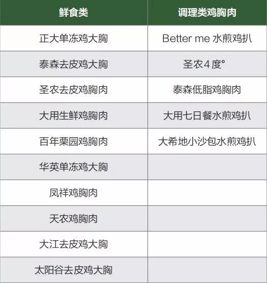 排名脂肪_内脏脂肪(2)