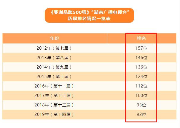 2019亚洲品牌排行榜_亚洲品牌网 亚洲品牌500强排行榜