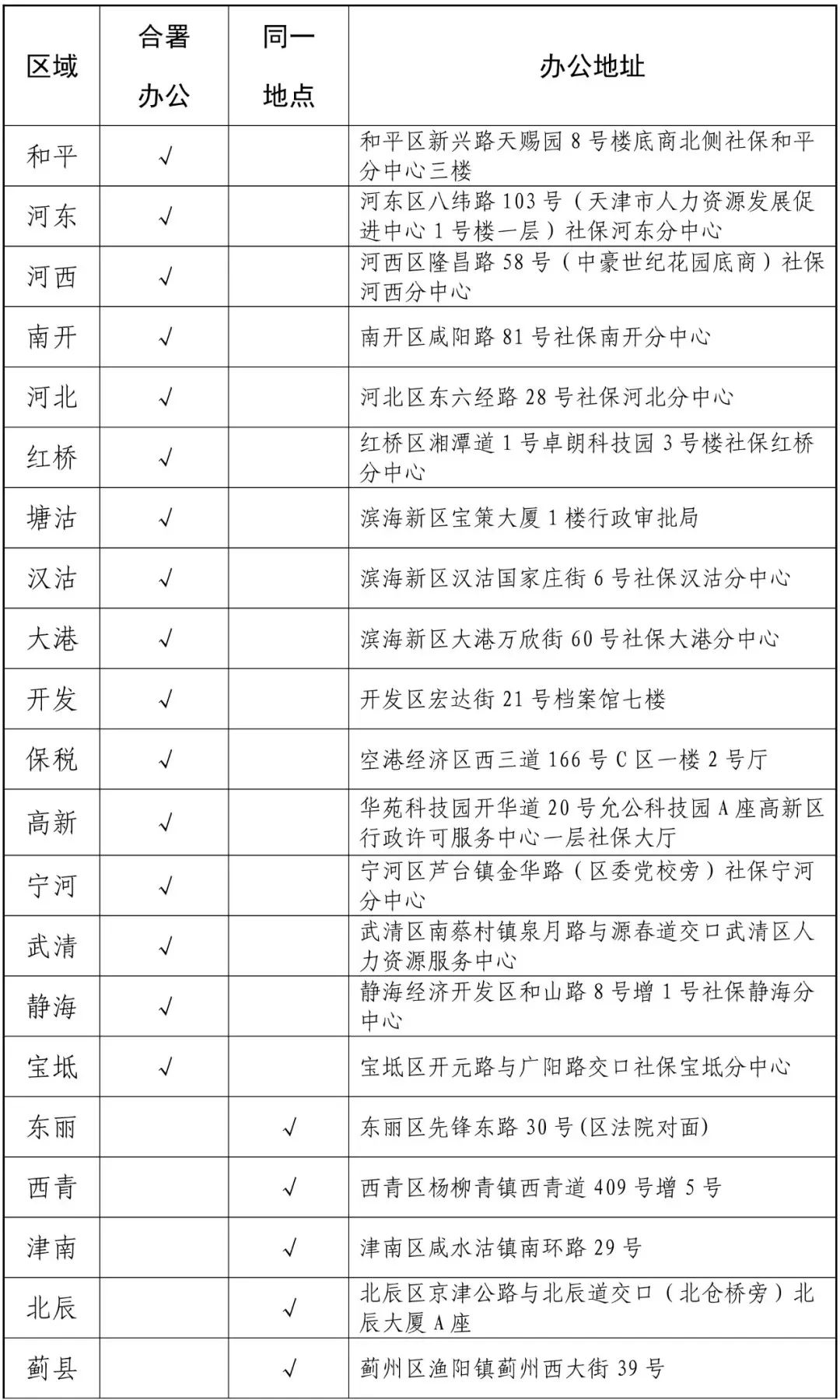 北洋村人口_灌南北洋村朱正亚(2)