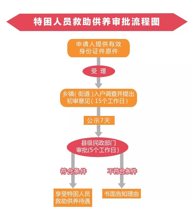 贫困人口定义_贫困人口(2)