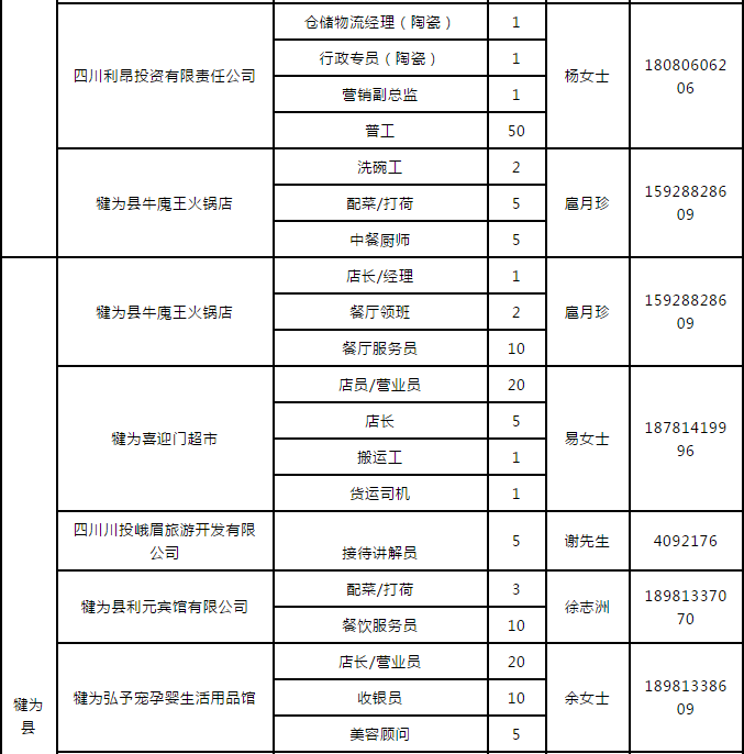 犍为招聘信息_犍为县人民政府,犍为信息 春季招聘会 1126人达成用工意向(4)