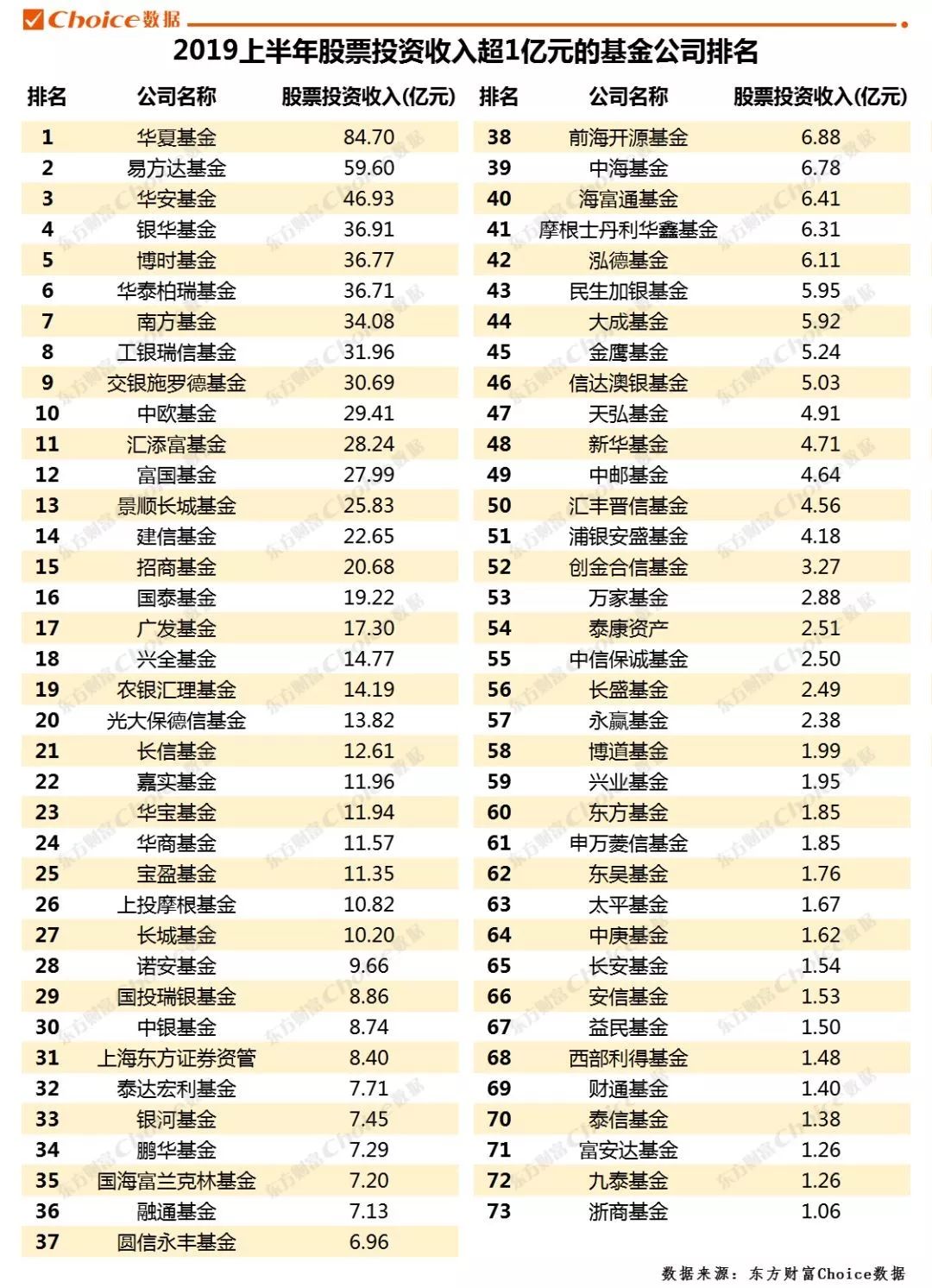 证券佣金排名_华泰证券佣金计算(2)