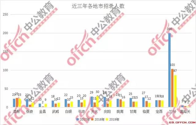 2019甘肃省人口_甘肃省人口分布图片