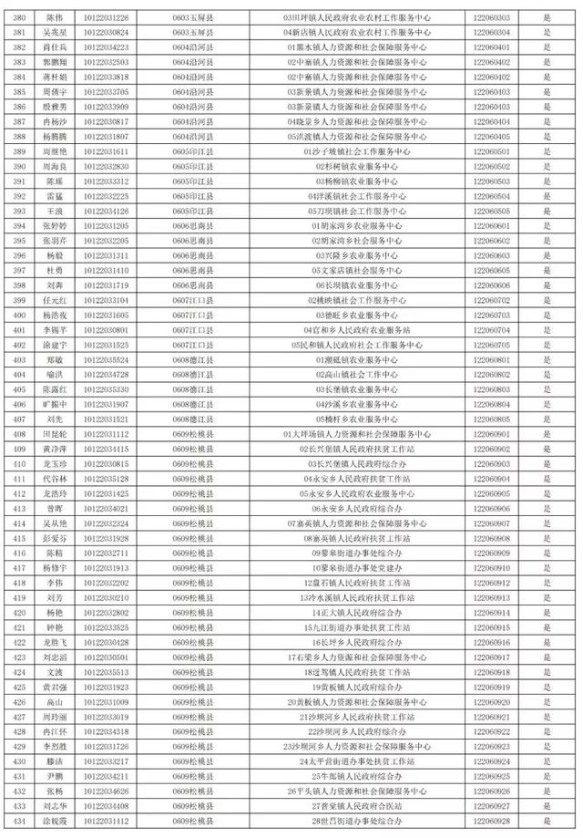 2019年贵州人口有多少_贵州人口分布地图