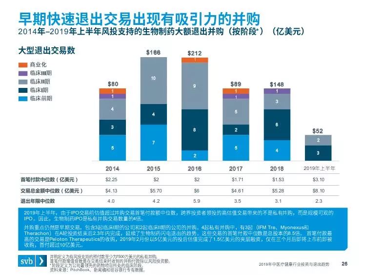 医疗投资：掘金未来健康产业的新赛道