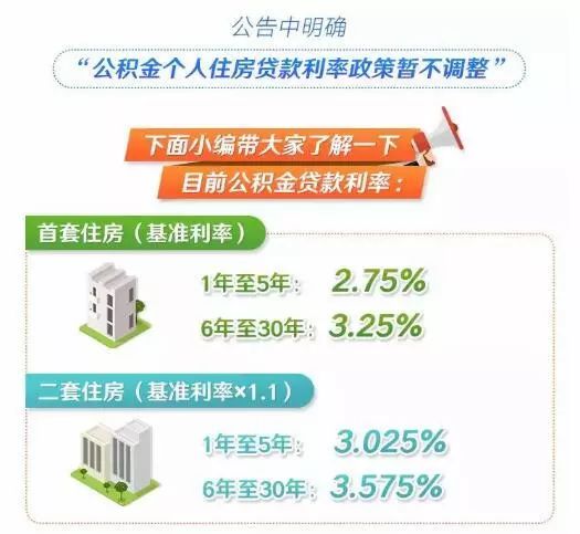 关注:公积金个人住房贷款利率政策会做调整吗