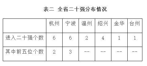 金华上半年gdp_金华地区人均gdp地图