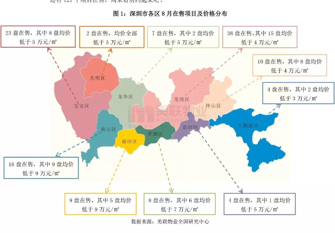 深圳市各区人口_深圳各区人眼中的深圳地图,看完我笑了(3)