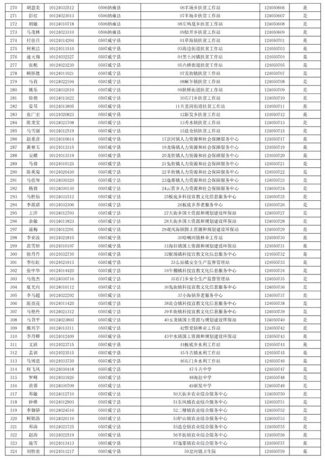 2019年贵州省人口_贵州省人口分布图(2)