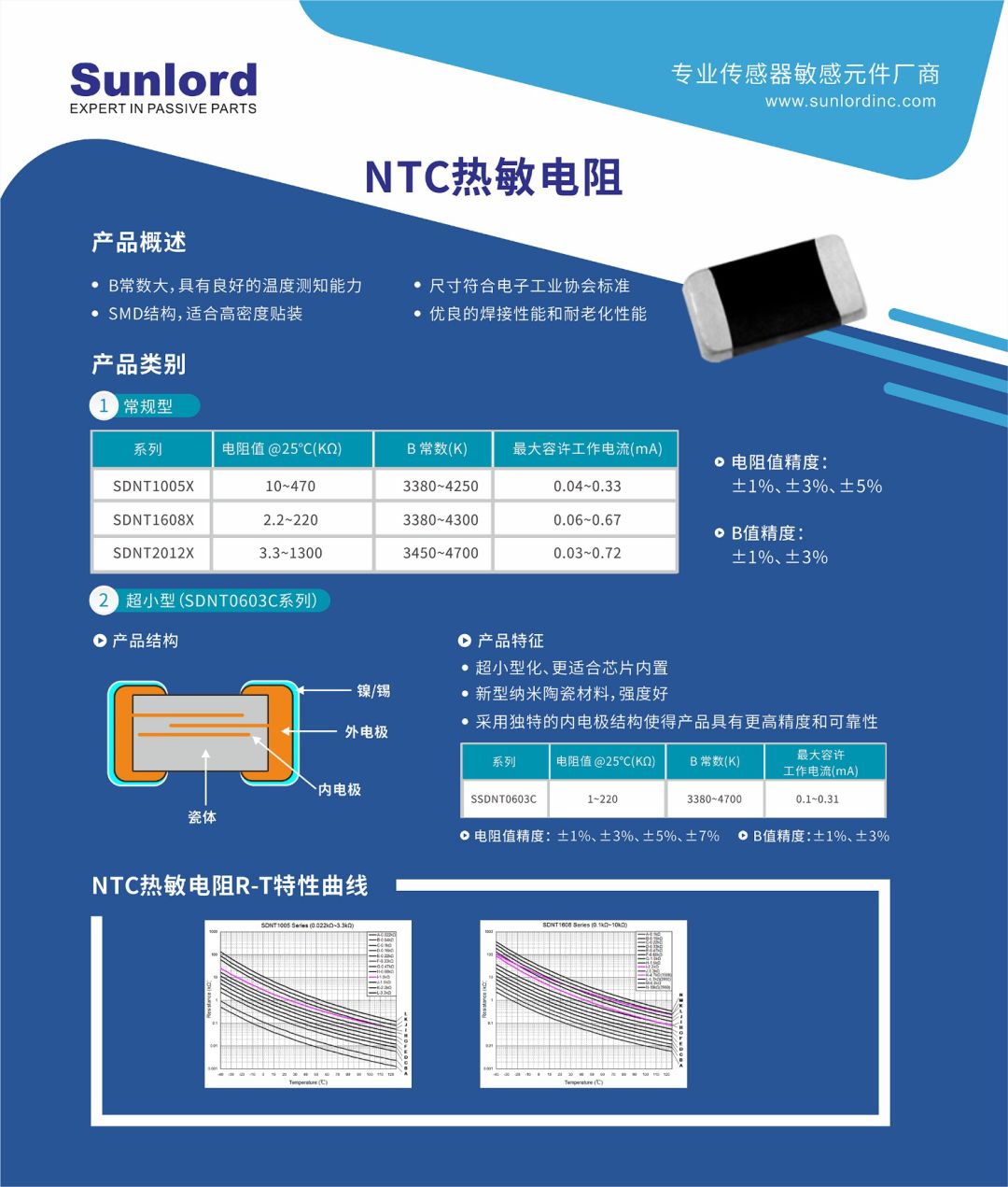 顺络电子诚邀新老客户 参加中国(上海)国际传感器技术与应用展览会